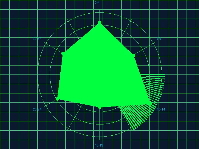 腾讯分分彩澳门六合彩特码声纳预警雷达图