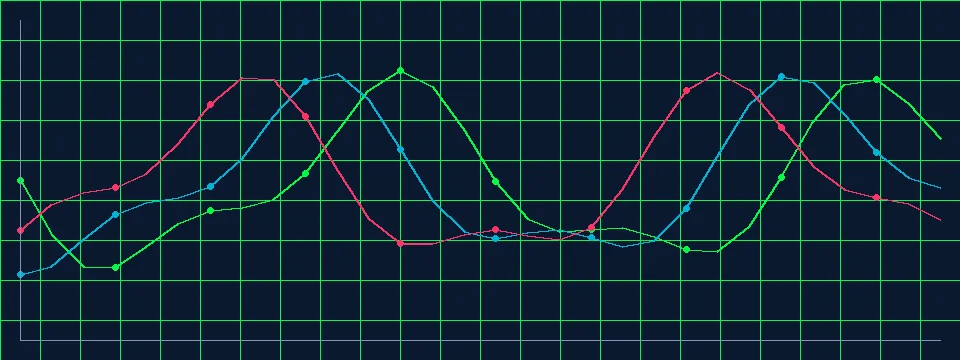 腾讯分分彩澳门六合彩特码历史走势声纳探测图